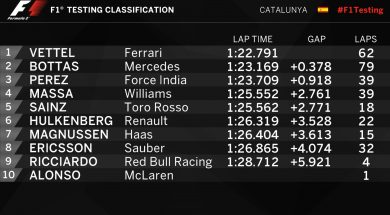 As it happened: Day 2 of second test from Spain