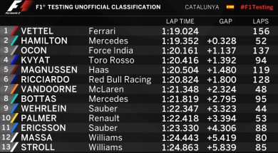 As it happened: Day 3 of second test from Spain