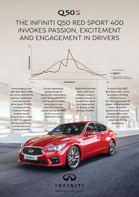 Infiniti: Valentine’s passions run high as INFINITI gauges emotional responses to driving