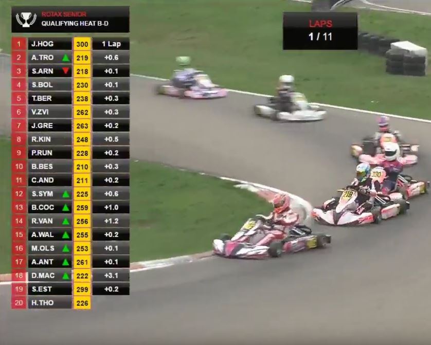 Live streaming Rotax Euro Challenge at Genk