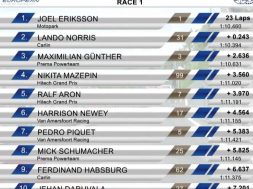 final places for first race at Pau