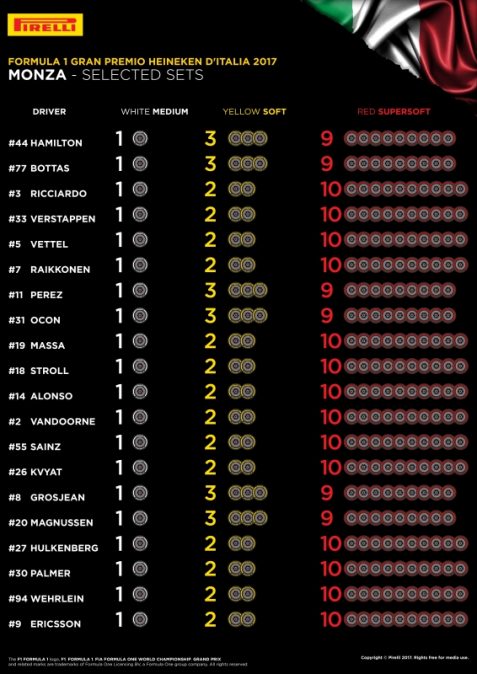 F1 teams load up on Super Softs for Italy