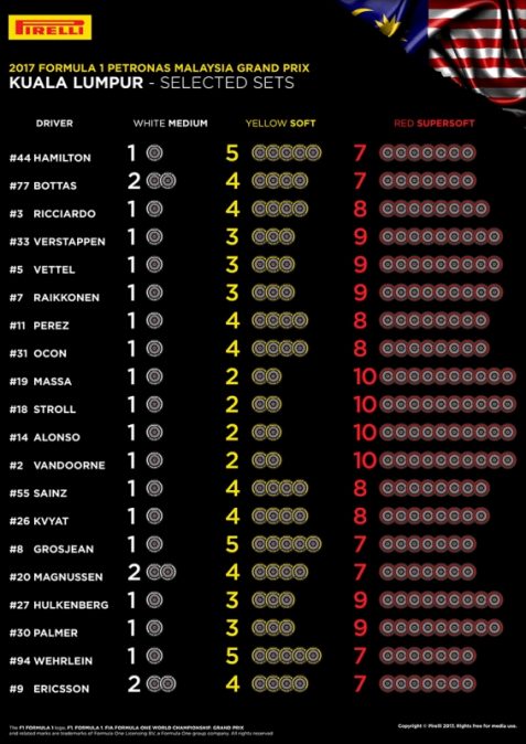 Pirelli reveals Malaysian GP tyre selections