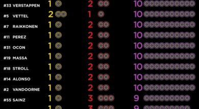 Ultra Soft tyres favoured for Singapore GP