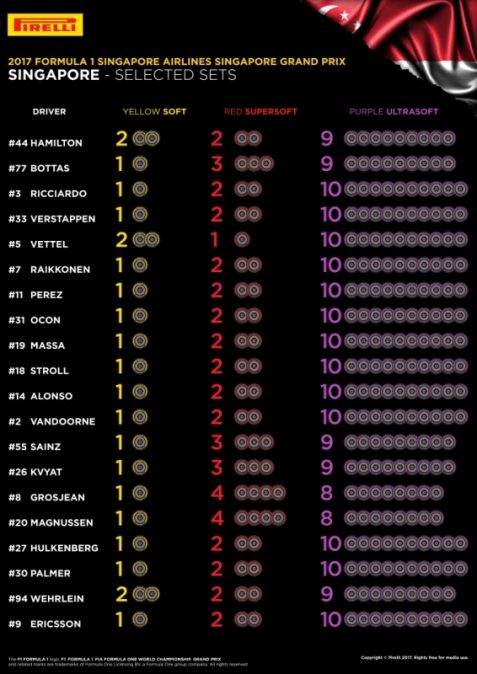 Ultra Soft tyres favoured for Singapore GP