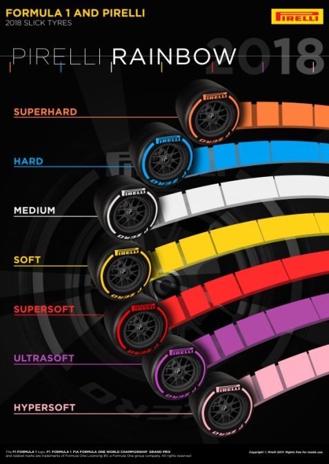 Pirelli confirms Hyper Soft, seven slicks