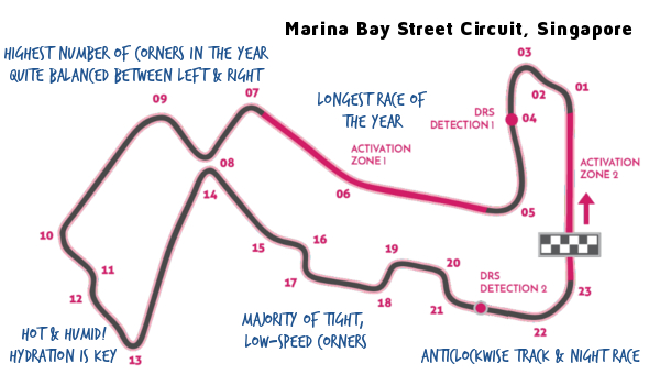 Marina Bay Street Circuit