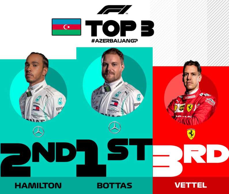 Bottas wins the Azerbaijan Grand Prix