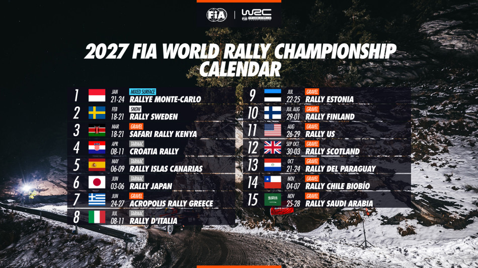FIA WORLD RALLY CHAMPIONSHIP SET FOR LANDMARK EXPANSION AS U.S. AND UK RETURN TO THE CALENDAR FOR 2027_6ac8532717333.jpeg